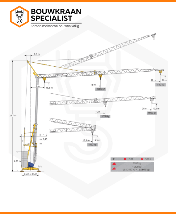De bouwkraan Potain igo 22 is te huur bij de bouwkraanspecialist